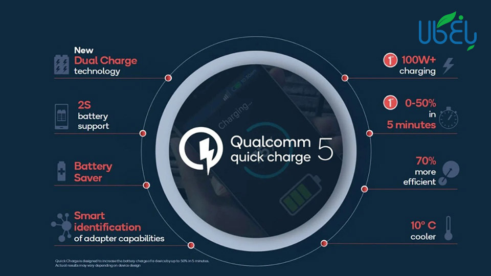 فناوری Quick Charge 5 کوالکام معرفی شد؛ 50 درصد در 5 دقیقه