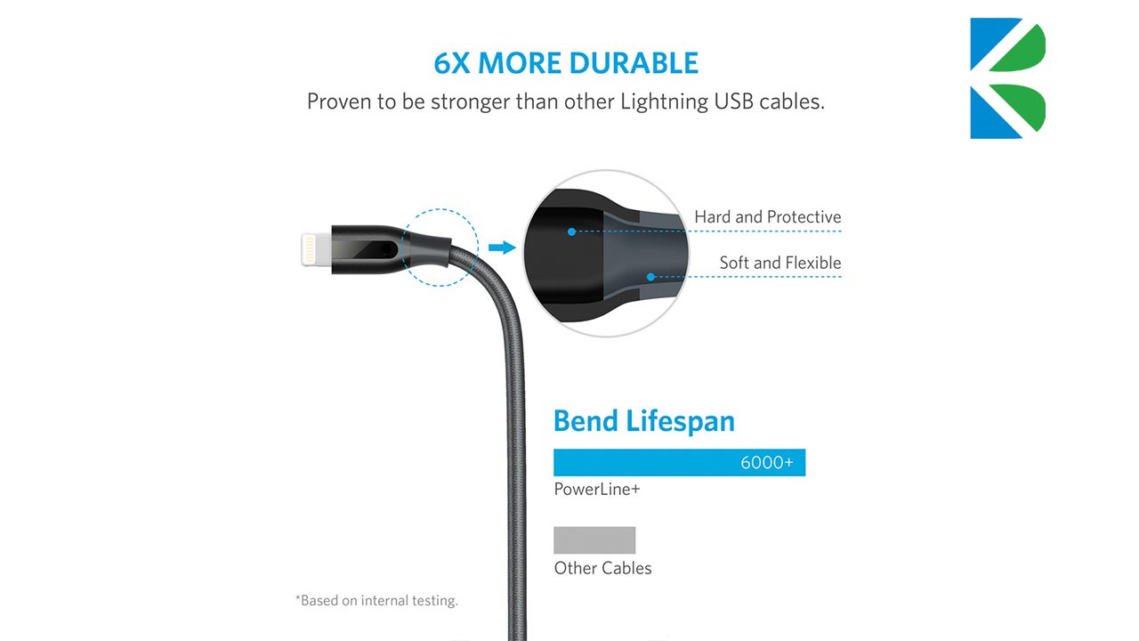 کابل لایتنینگ انکر Anker Powerline+ Lightning A8121 3ft